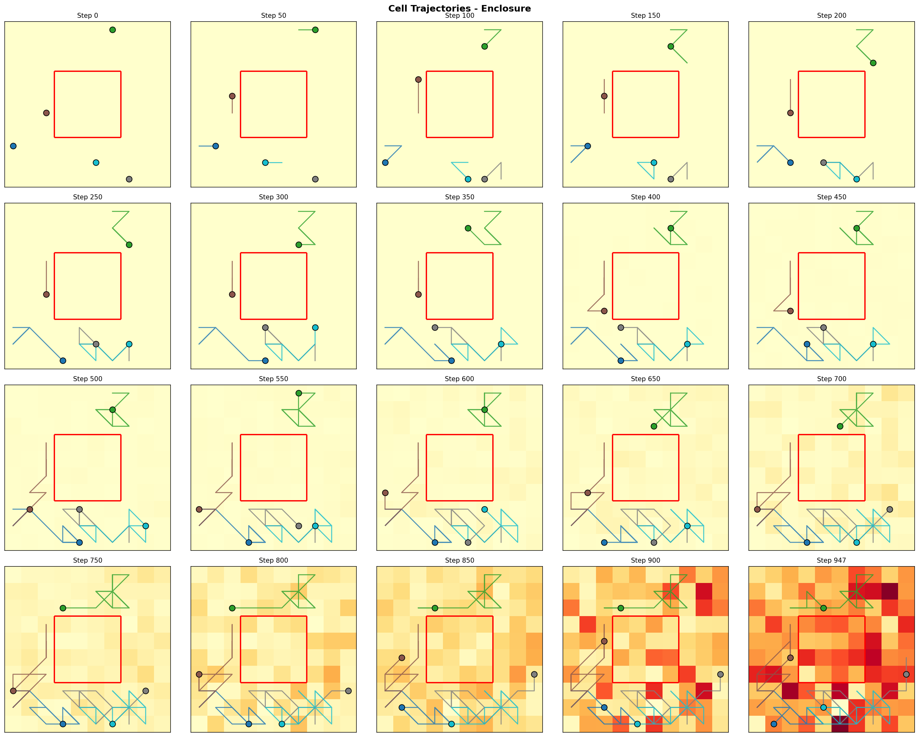 Trajectory frames for enclosure