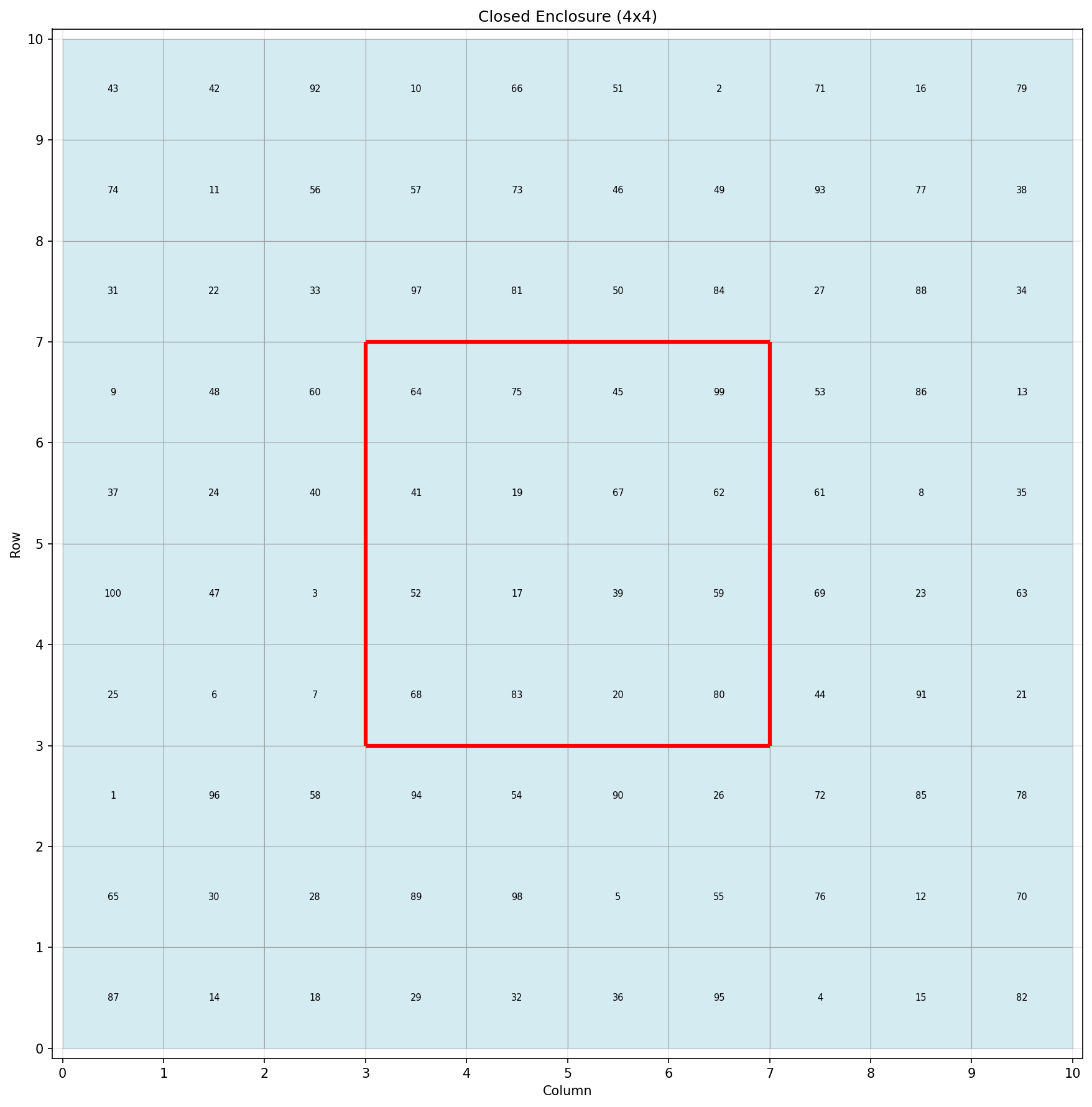 Wall configuration example - enclosed region